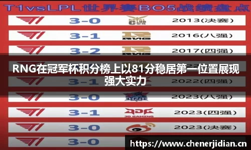 RNG在冠军杯积分榜上以81分稳居第一位置展现强大实力