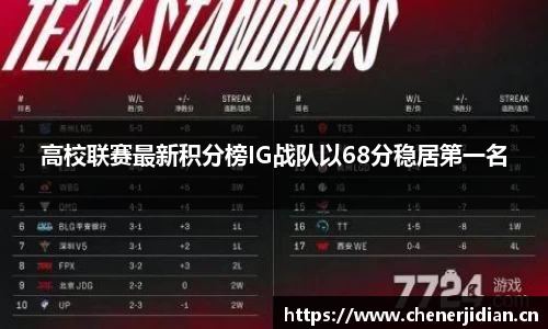 高校联赛最新积分榜IG战队以68分稳居第一名